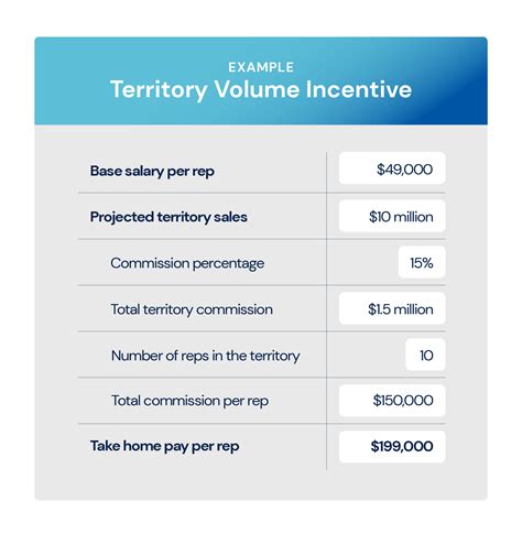 spirits sales reps compensation plan